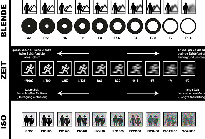 Fototreff zum Thema „Lightroom I“ screenshot 2025 10 08 101724